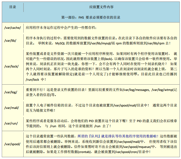 Linux文件权限与目录配置