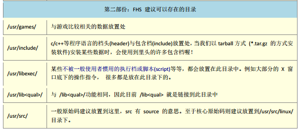 Linux文件权限与目录配置