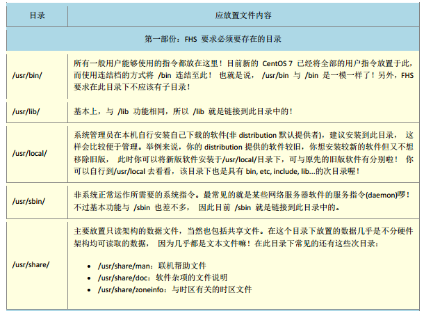 Linux文件权限与目录配置