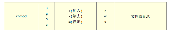 Linux文件权限与目录配置