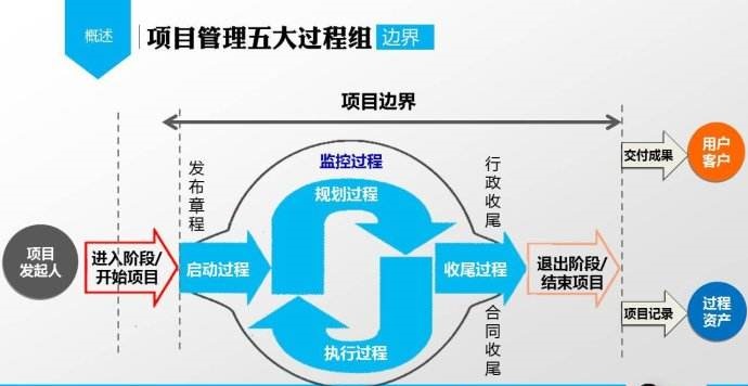 五大过程组及九大知识领域总结