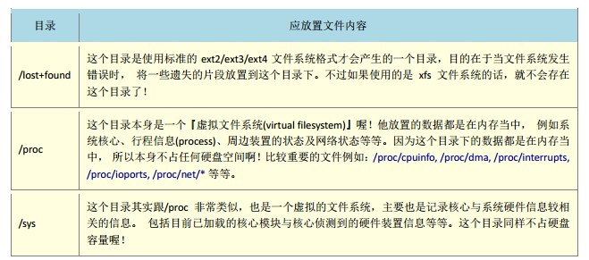 Linux文件权限与目录配置