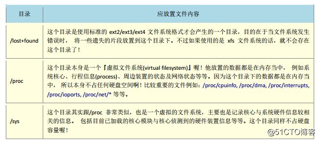 Linux文件权限与目录配置