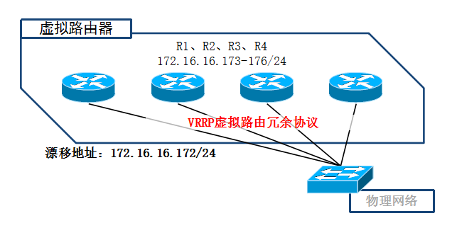 LVS+Keepalived高可用群集