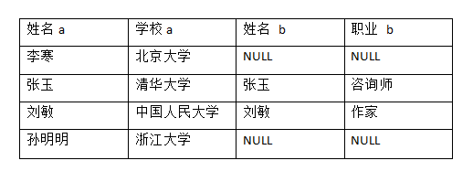 SQL Server表的连接类型