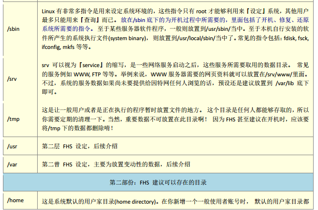 Linux文件权限与目录配置