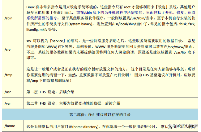 Linux文件權限與目錄配置