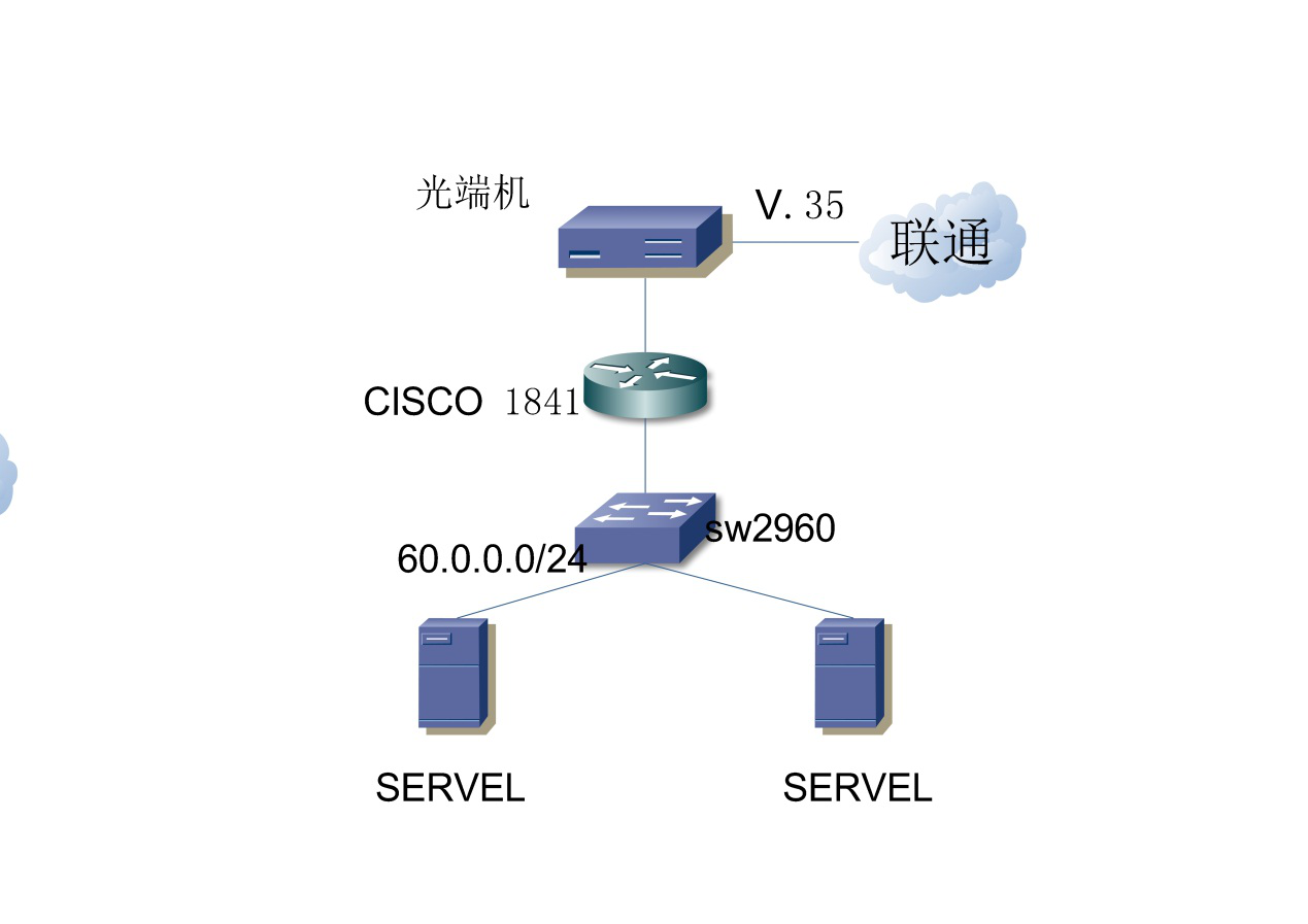 网络工程师成长日记330-西安壳牌项目实习