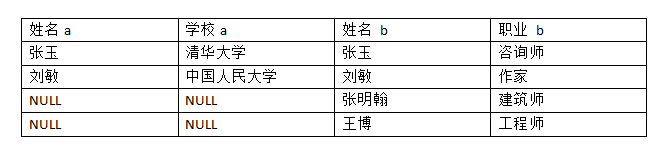 SQL Server表的连接类型