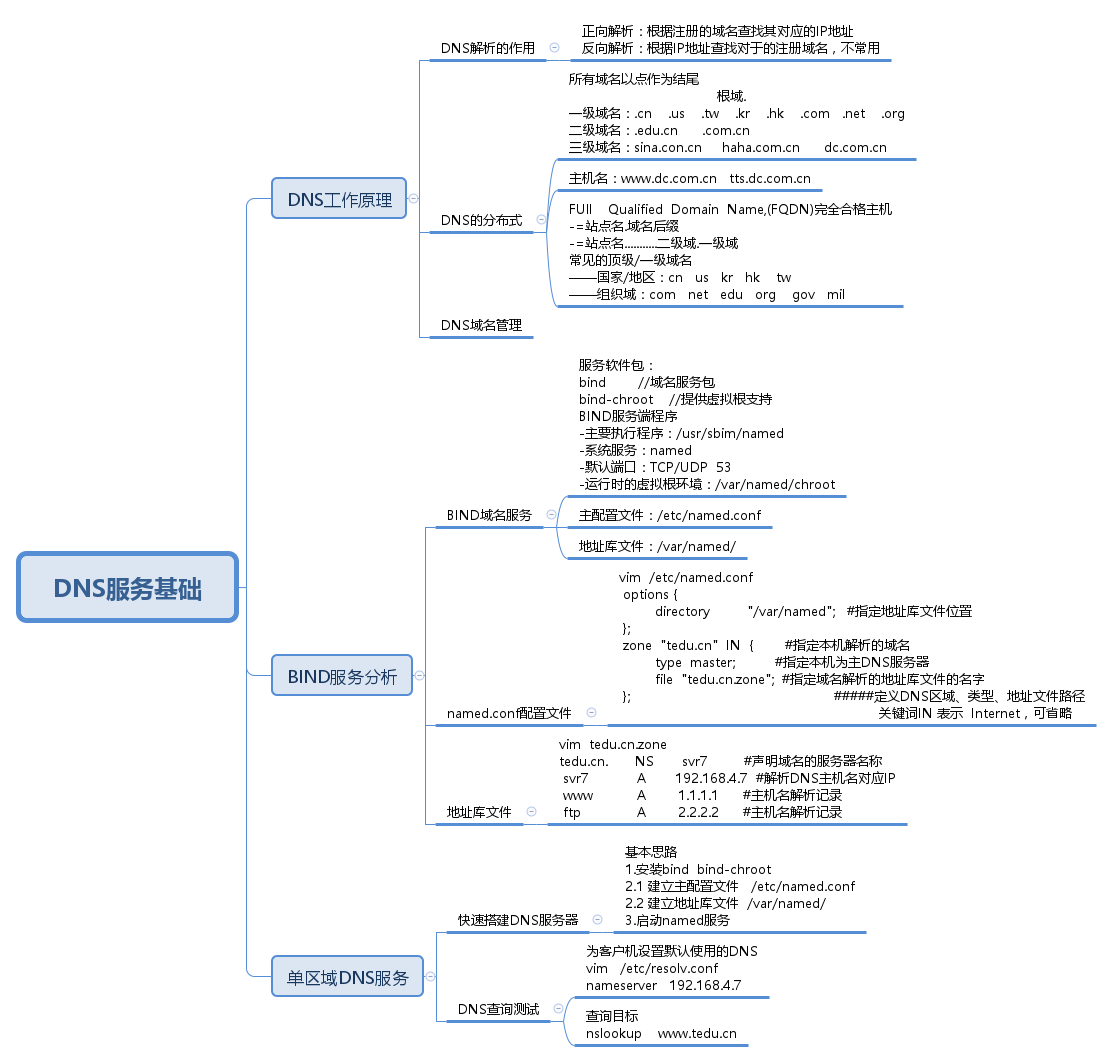 DNS服务基础