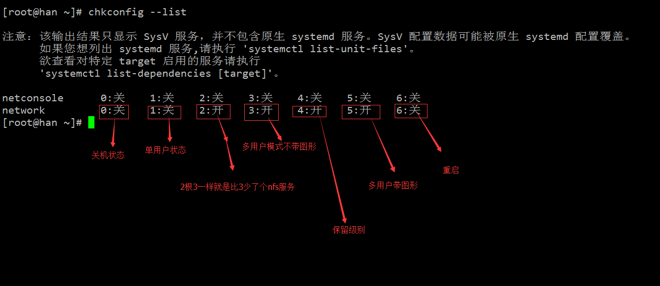 2018-1-29  8周1次课