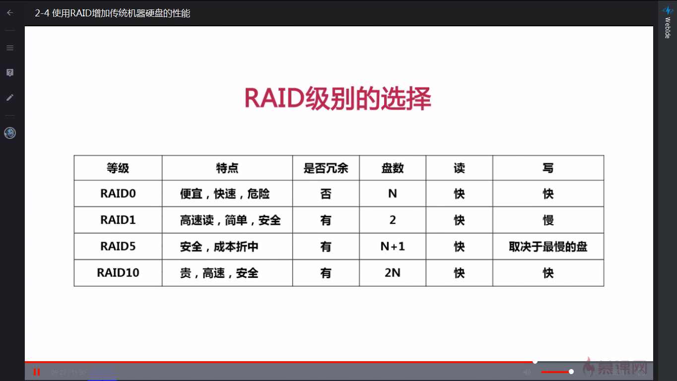 2-03 磁盘的配置和选择