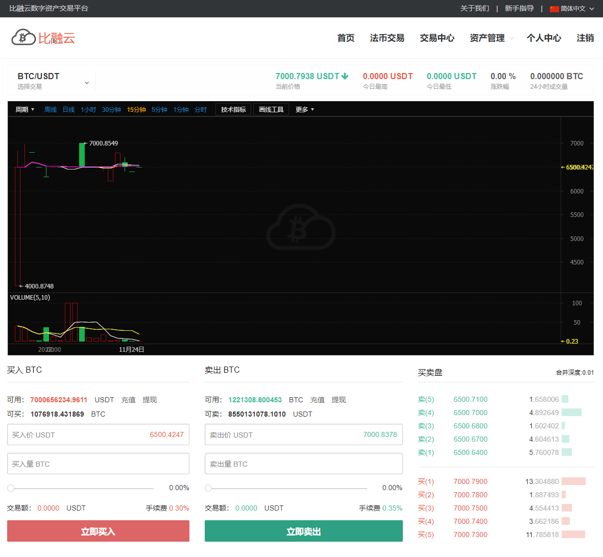 虚拟币交易平台源码解决方案介绍