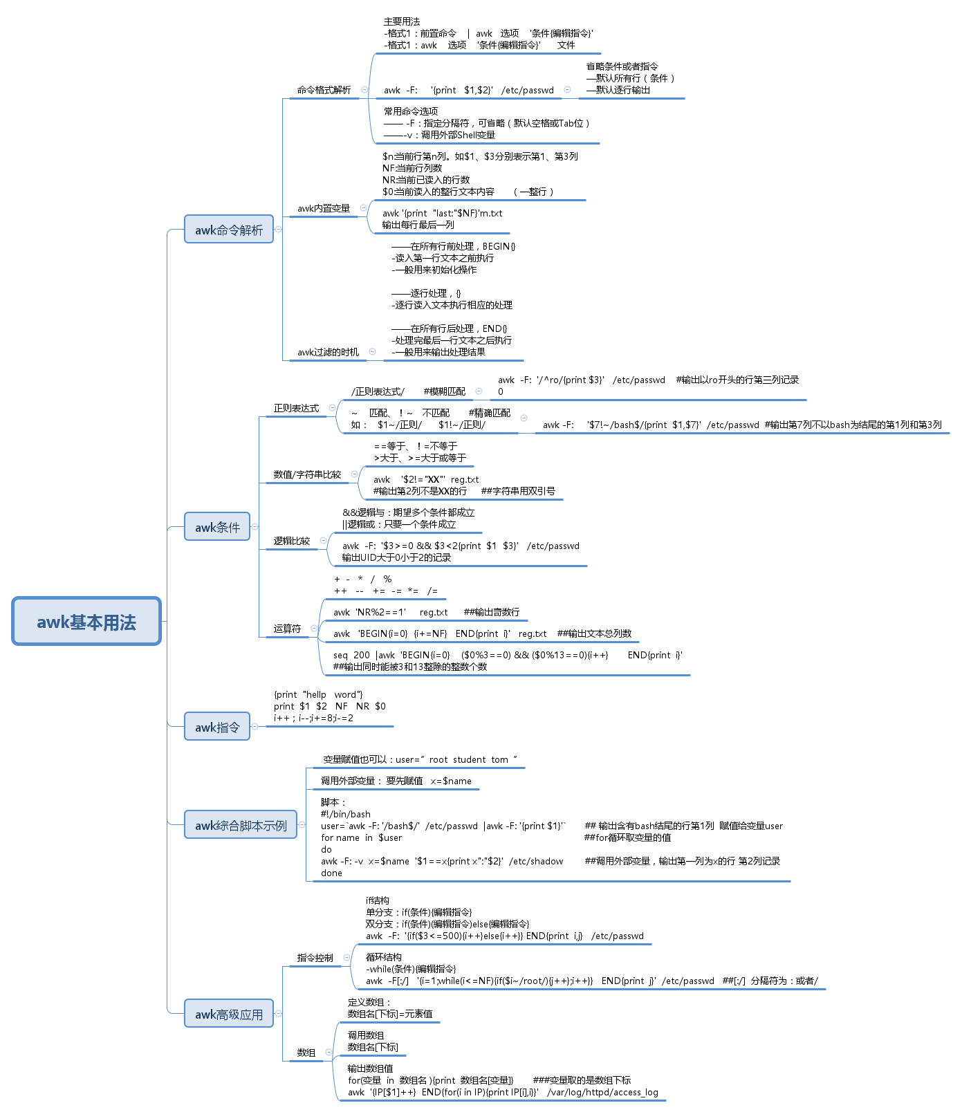 awk基本用法（图片）