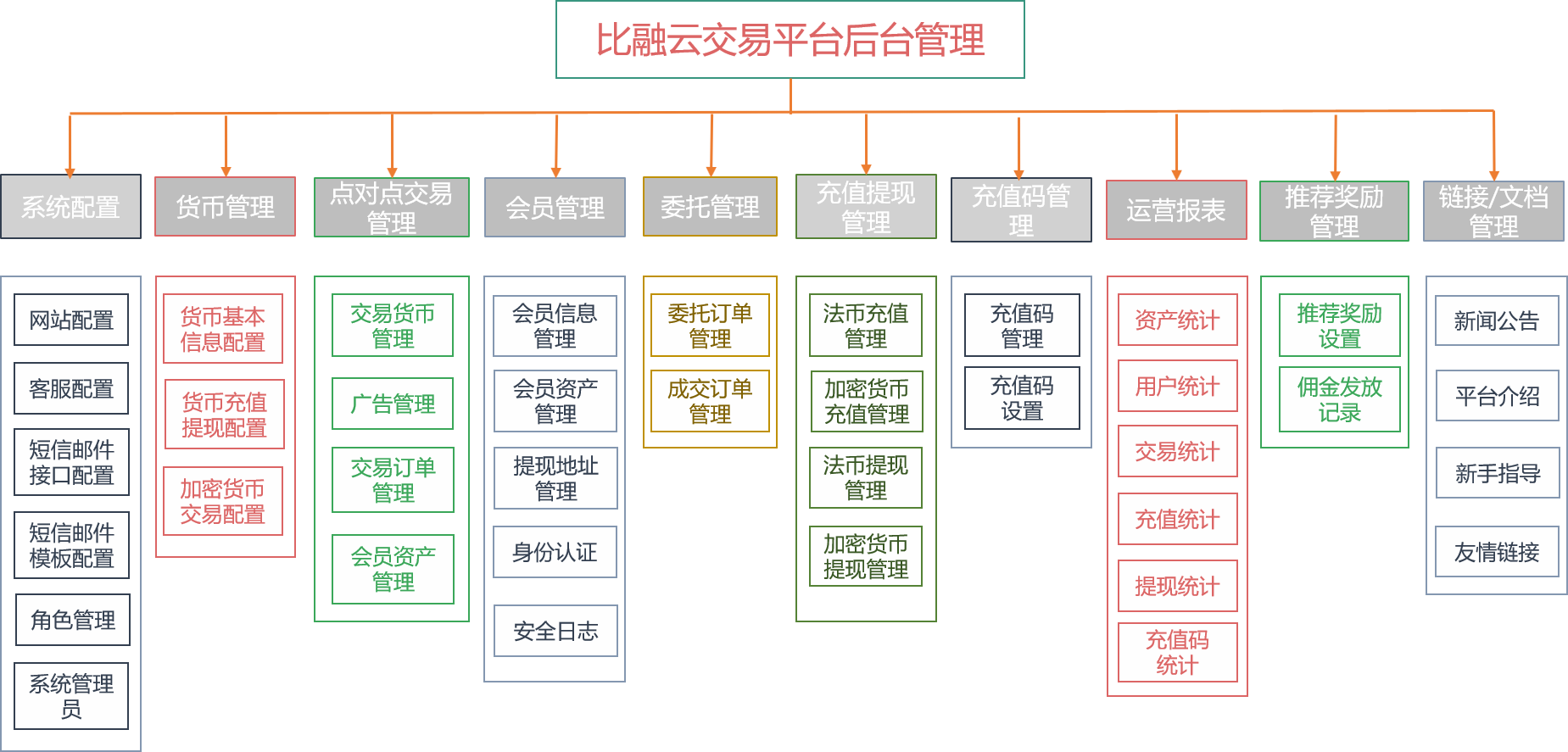 虚拟币交易平台源码解决方案介绍