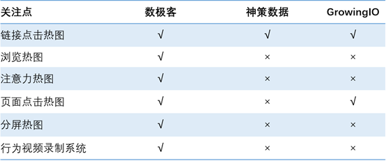 国内主流新一代用户行为分析系统选型过程分享