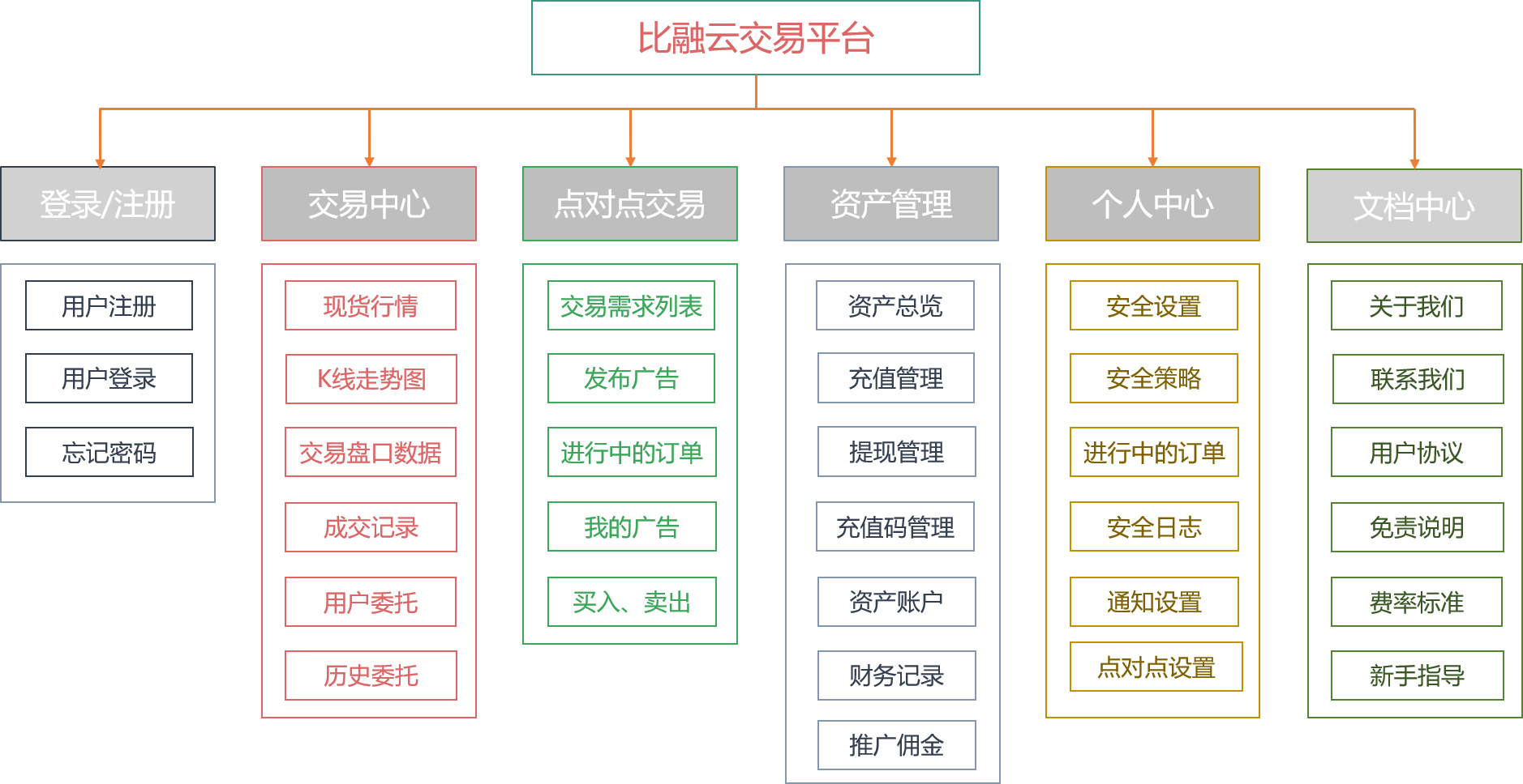 虚拟币交易平台源码解决方案介绍