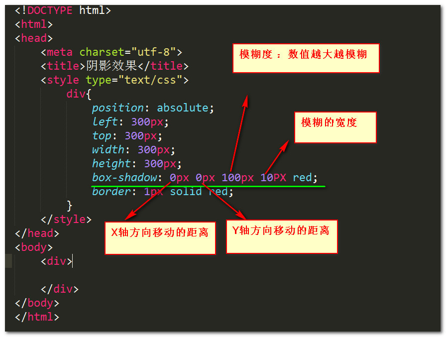 实现给一个DIV加阴影效果！