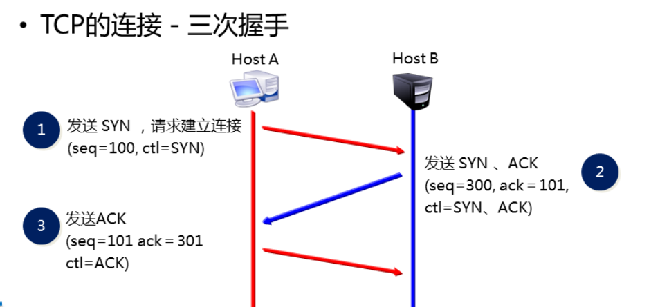 TCP与UDP协议分析