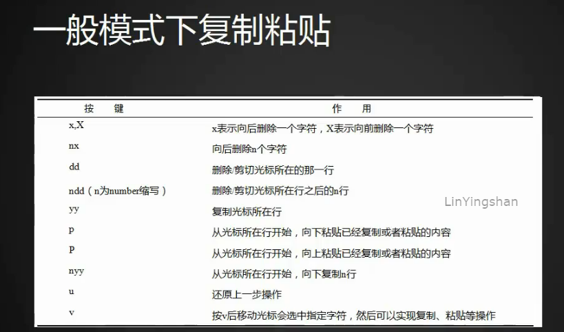 一般模式下移动光标及复制剪切粘贴