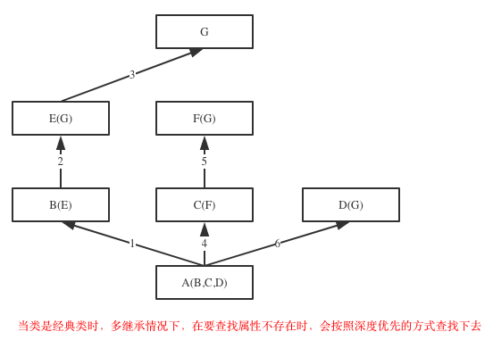 面向对象之继承与派生(day7)