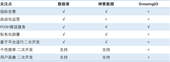 国内主流新一代用户行为分析系统选型过程分享