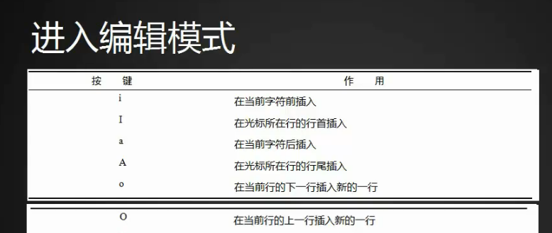 编辑模式和命令模式