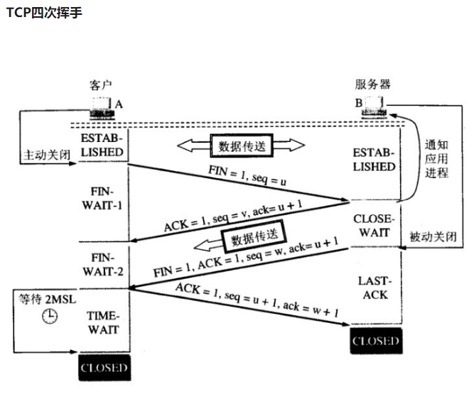 Web压力测试