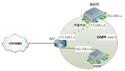 网络工程师成长日记316-宝鸡冀东水泥厂技术支持