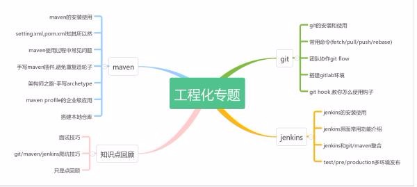 史上最好程序员的职业规划：五年从程序员到架构师之路！