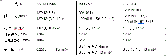 SGS高分子材料热学性能测试