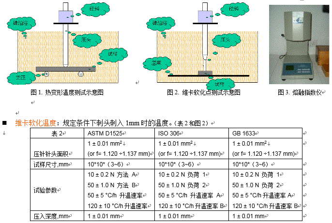 SGS高分子材料热学性能测试