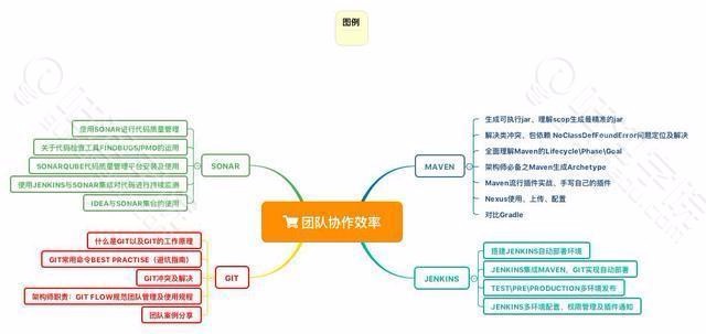 史上最好程序员的职业规划：五年从程序员到架构师之路！