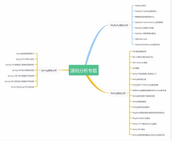 史上最好程序员的职业规划：五年从程序员到架构师之路！