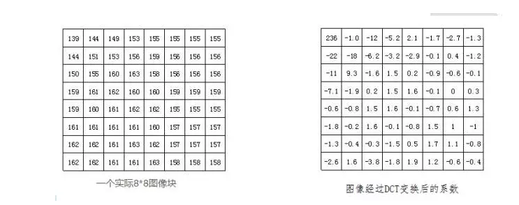 编码原理详解（二）---变换编码