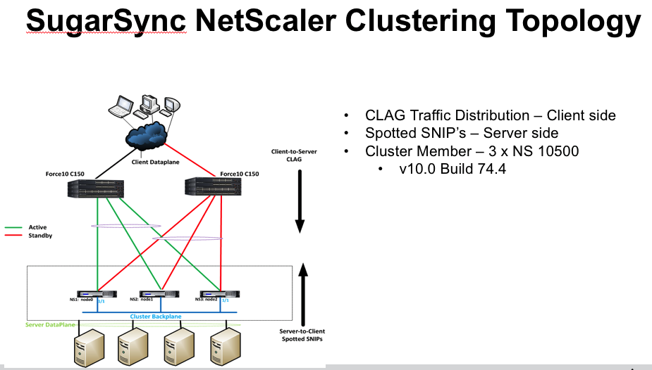 负载均衡集群技术的王者-Netscaler Cluster