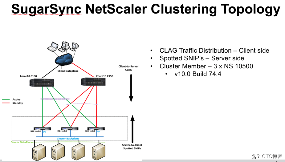 负载均衡集群技术的王者-Netscaler Cluster