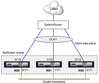 负载均衡集群技术的王者-Netscaler Cluster