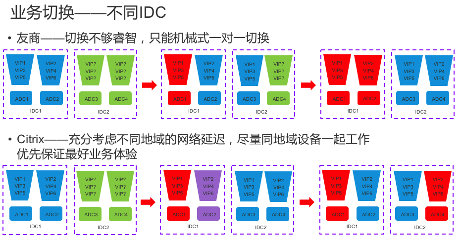 负载均衡集群技术的王者-Netscaler Cluster