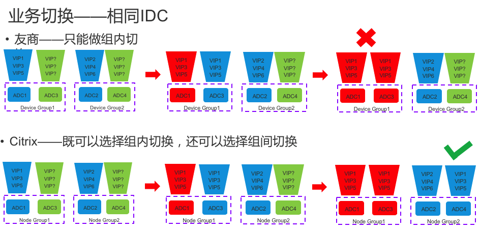 负载均衡集群技术的王者-Netscaler Cluster