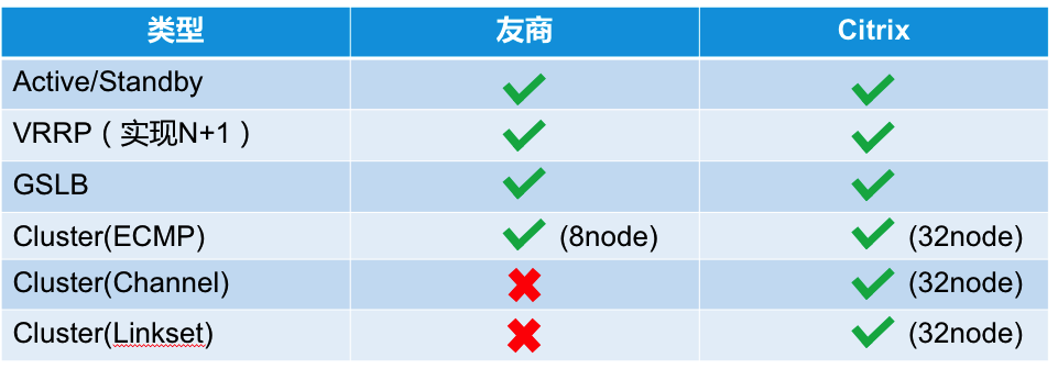 负载均衡集群技术的王者-Netscaler Cluster