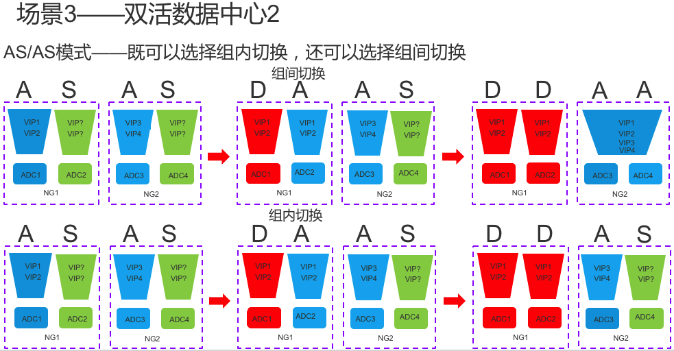 负载均衡集群技术的王者-Netscaler Cluster