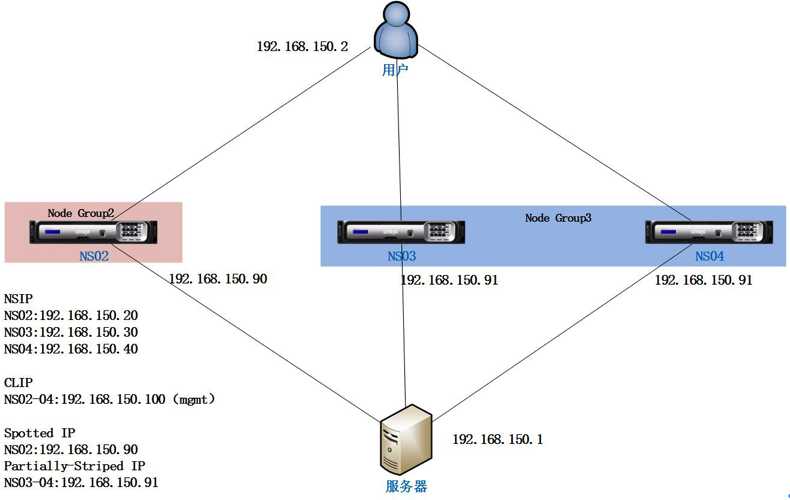 负载均衡集群技术的王者-Netscaler Cluster