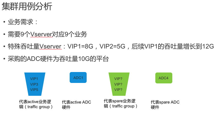 负载均衡集群技术的王者-Netscaler Cluster