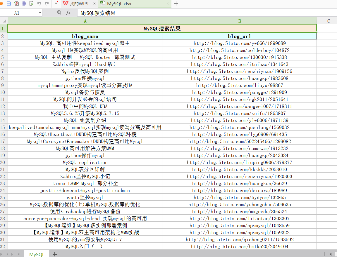 利用Python搜索51CTO推荐博客并保存至Excel