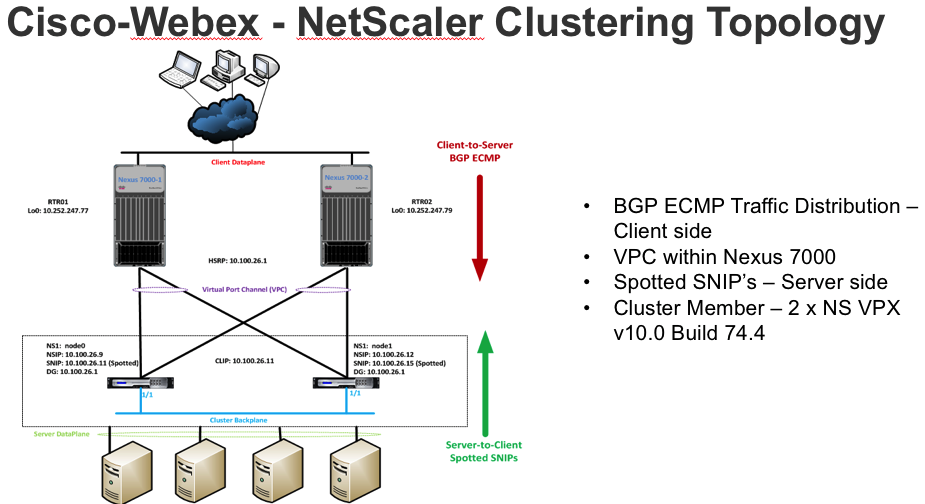 负载均衡集群技术的王者-Netscaler Cluster