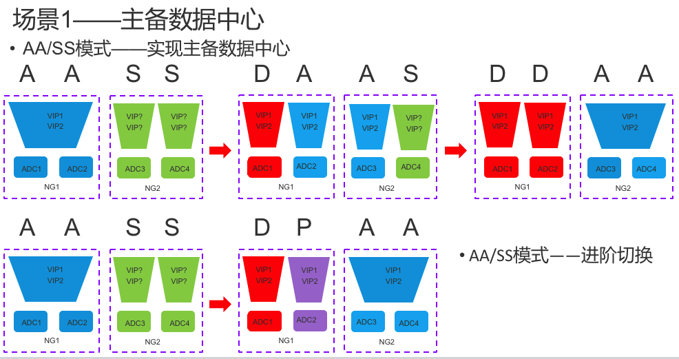 负载均衡集群技术的王者-Netscaler Cluster