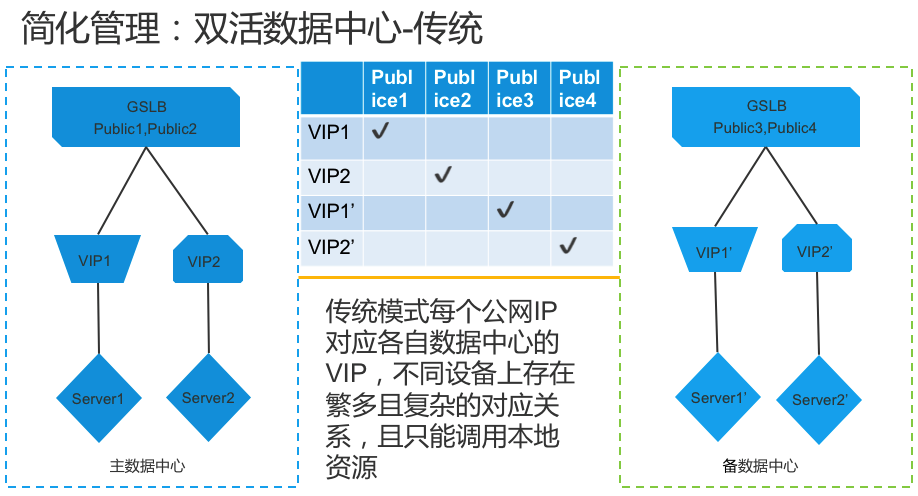 负载均衡集群技术的王者-Netscaler Cluster