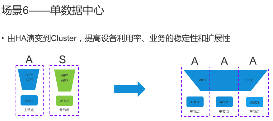 负载均衡集群技术的王者-Netscaler Cluster