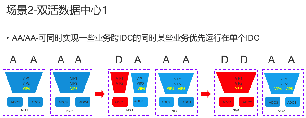 负载均衡集群技术的王者-Netscaler Cluster